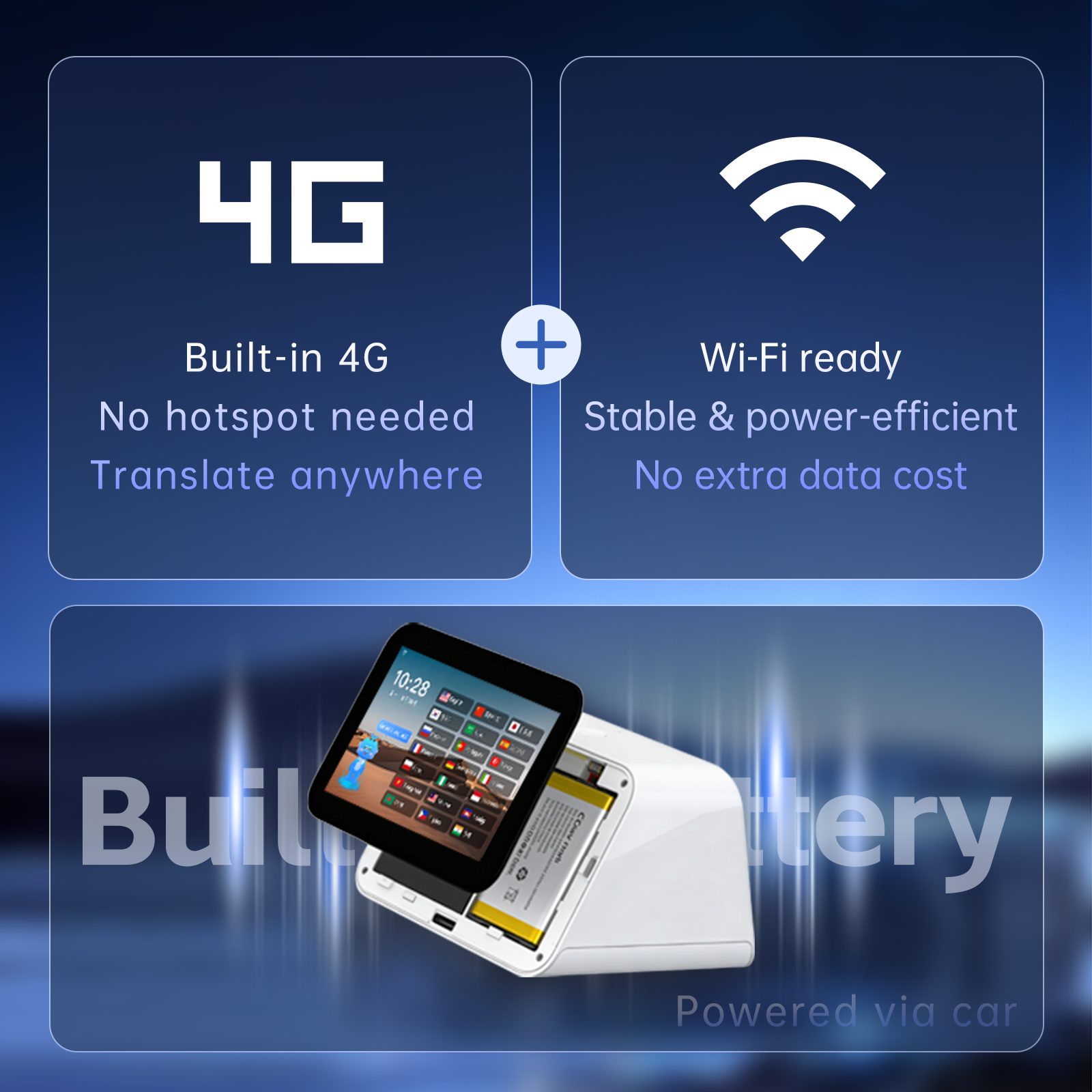 5-Inch Dual-Screen Smart translator 4G Portable & Battery-Free Vehicle Solution